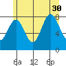 Klokachef Island tide chart for Friday, July 30, 2021