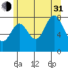Klokachef Island tide chart for Saturday, July 31, 2021