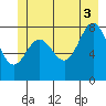Klokachef Island tide chart for Saturday, July 3, 2021