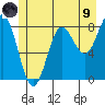 Klokachef Island tide chart for Friday, July 9, 2021