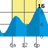 Klokachef Island tide chart for Monday, August 16, 2021