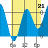 Klokachef Island tide chart for Saturday, August 21, 2021