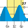Klokachef Island tide chart for Friday, August 27, 2021