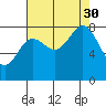 Klokachef Island tide chart for Monday, August 30, 2021