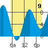 Klokachef Island tide chart for Monday, August 9, 2021