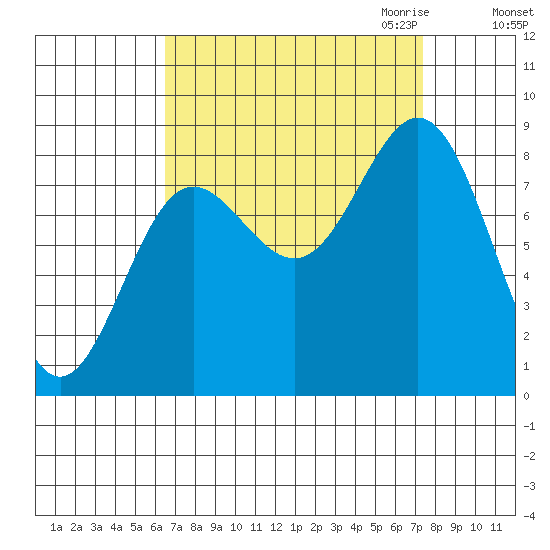 Klokachef Island tide chart for Tuesday, September 14, 2021