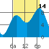 Klokachef Island tide chart for Tuesday, September 14, 2021