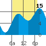 Klokachef Island tide chart for Wednesday, September 15, 2021