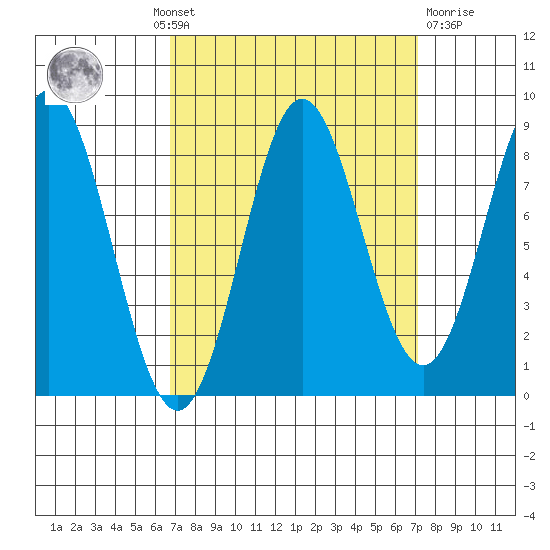 Klokachef Island tide chart for Monday, September 20, 2021