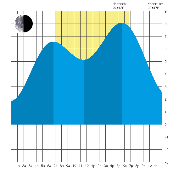 Klokachef Island tide chart for Tuesday, September 28, 2021
