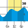Klokachef Island tide chart for Thursday, September 30, 2021