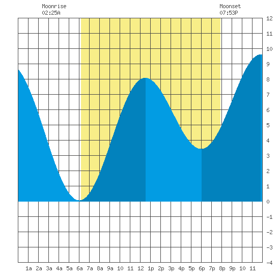 Klokachef Island tide chart for Saturday, September 4, 2021