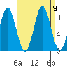 Klokachef Island tide chart for Thursday, September 9, 2021