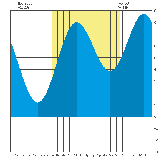 Klokachef Island tide chart for Saturday, October 2, 2021