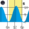 Klokachef Island tide chart for Wednesday, October 6, 2021
