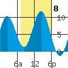 Klokachef Island tide chart for Friday, October 8, 2021
