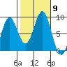 Klokachef Island tide chart for Saturday, October 9, 2021