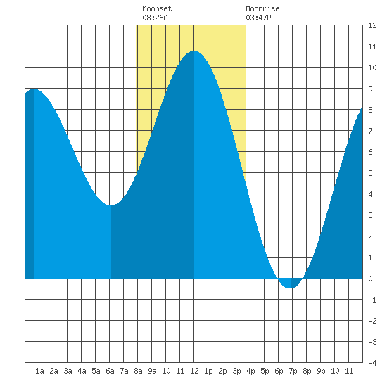 Klokachef Island tide chart for Friday, November 19, 2021