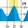 Klokachef Island tide chart for Friday, November 19, 2021