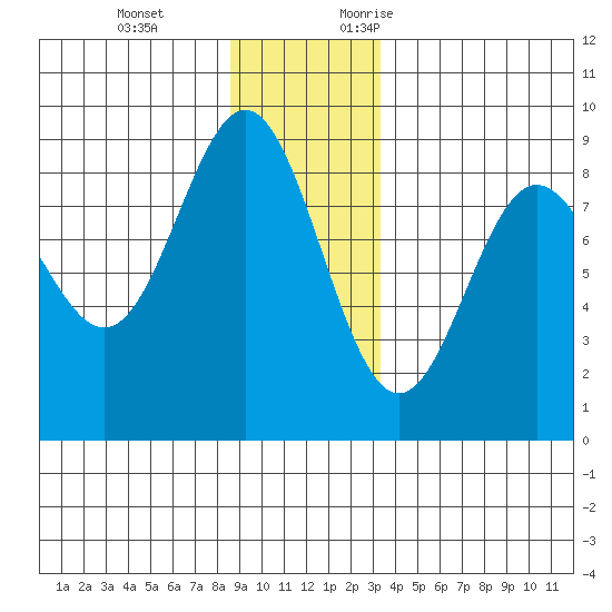 Klokachef Island tide chart for Tuesday, December 14, 2021