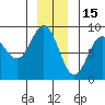 Klokachef Island tide chart for Wednesday, December 15, 2021