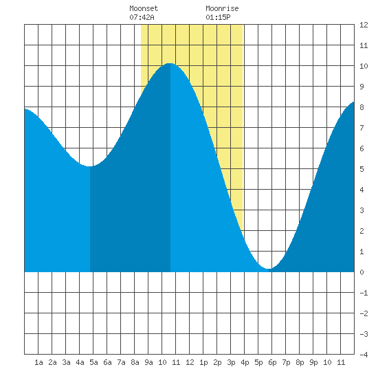 Klokachef Island tide chart for Saturday, January 15, 2022