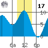 Klokachef Island tide chart for Monday, January 17, 2022
