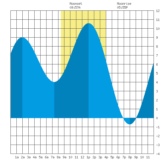 Klokachef Island tide chart for Wednesday, January 19, 2022