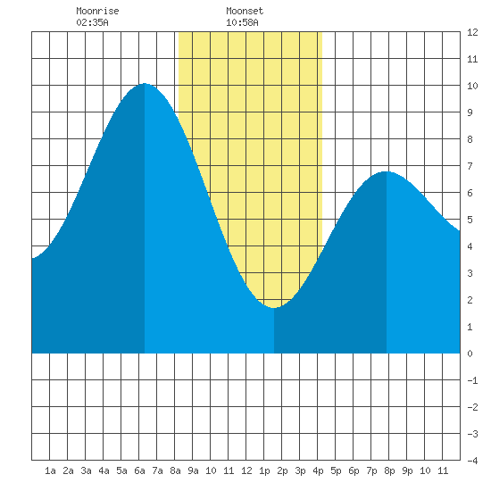 Klokachef Island tide chart for Wednesday, January 26, 2022