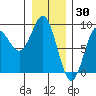 Klokachef Island tide chart for Sunday, January 30, 2022