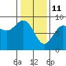 Klokachef Island tide chart for Friday, February 11, 2022