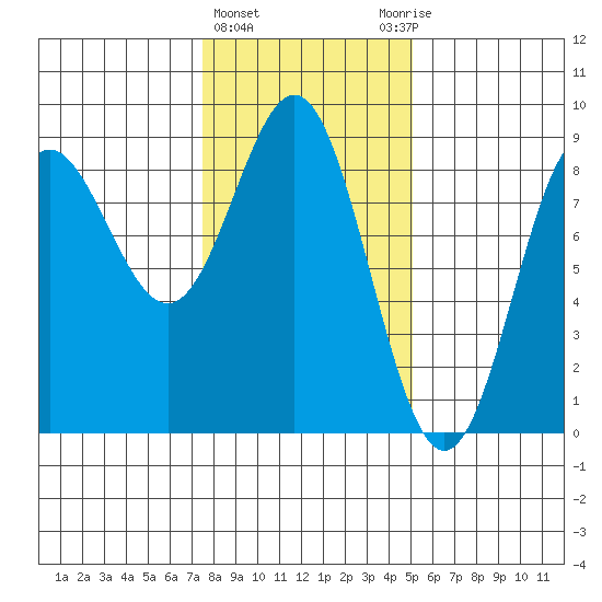 Klokachef Island tide chart for Tuesday, February 15, 2022