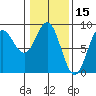 Klokachef Island tide chart for Tuesday, February 15, 2022