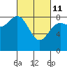 Klokachef Island tide chart for Friday, March 11, 2022