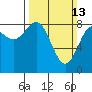 Klokachef Island tide chart for Sunday, March 13, 2022