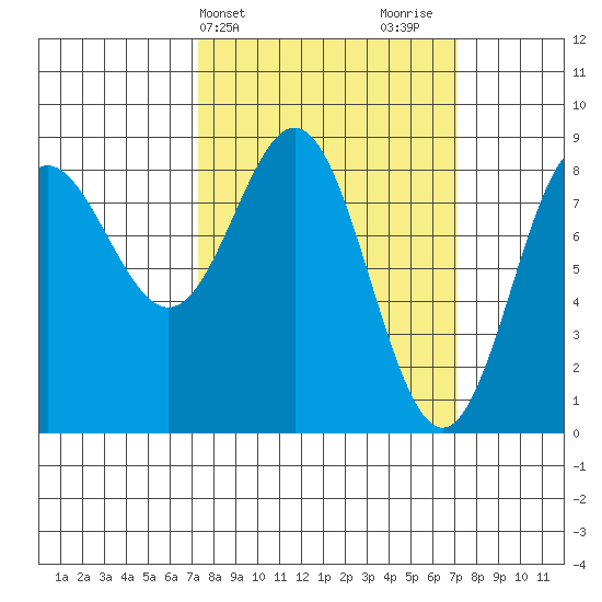 Klokachef Island tide chart for Tuesday, March 15, 2022