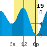 Klokachef Island tide chart for Tuesday, March 15, 2022
