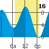 Klokachef Island tide chart for Wednesday, March 16, 2022