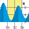 Klokachef Island tide chart for Sunday, March 6, 2022