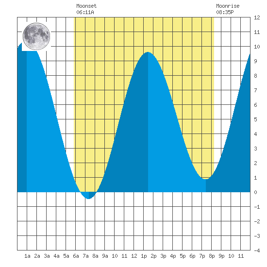 Klokachef Island tide chart for Saturday, April 16, 2022