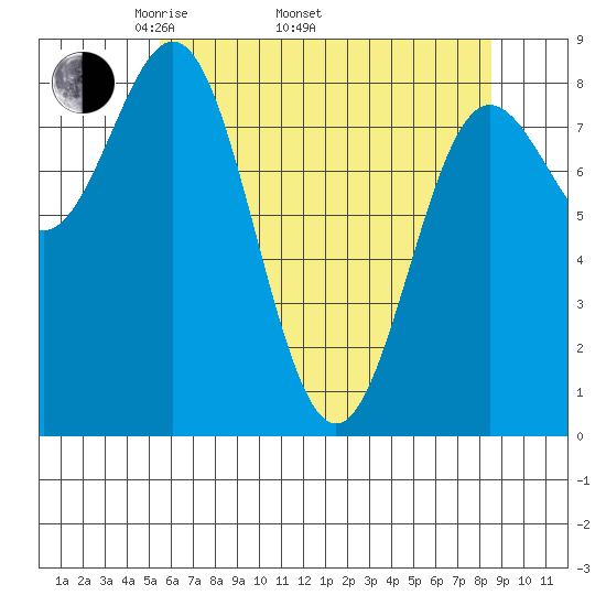 Klokachef Island tide chart for Saturday, April 23, 2022