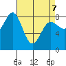 Klokachef Island tide chart for Thursday, April 7, 2022