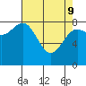 Klokachef Island tide chart for Saturday, April 9, 2022