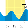 Klokachef Island tide chart for Wednesday, May 11, 2022