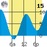 Klokachef Island tide chart for Sunday, May 15, 2022