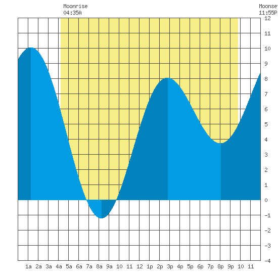 Klokachef Island tide chart for Tuesday, May 31, 2022