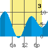 Klokachef Island tide chart for Tuesday, May 3, 2022