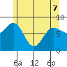Klokachef Island tide chart for Saturday, May 7, 2022