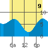 Klokachef Island tide chart for Monday, May 9, 2022