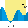 Klokachef Island tide chart for Wednesday, June 1, 2022